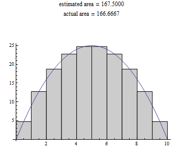 area under parabola estimated by ten rectanges whose midpoints intersect the curve